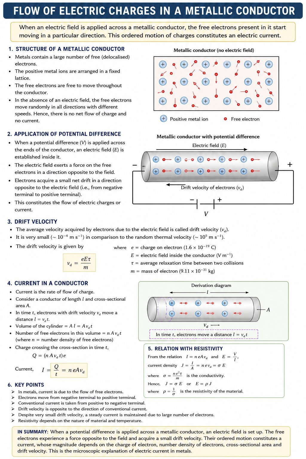 Flow of Electric Charges in a Metallic Conductor — topic-specific revision poster